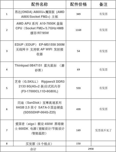 动画专业组装电脑配置