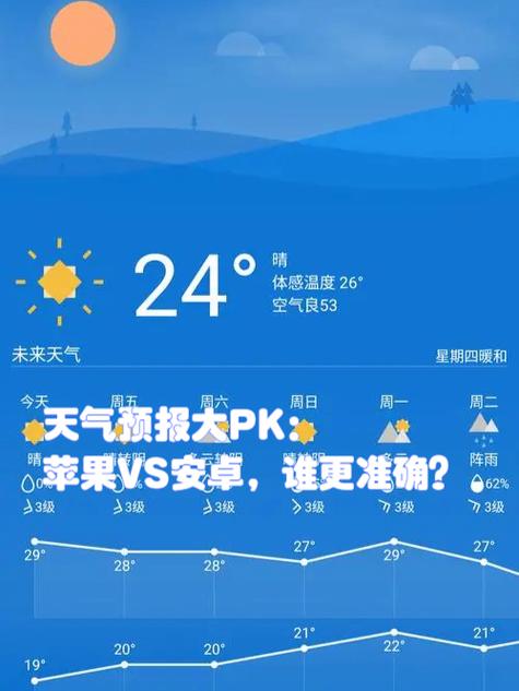 30天天气预报准确度