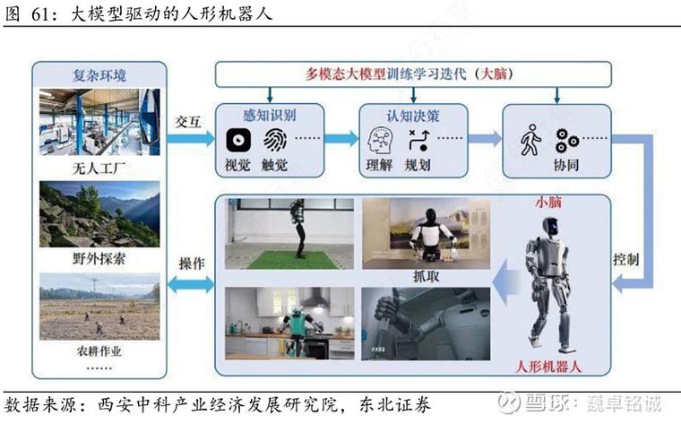 智能机器人的应用和发展
