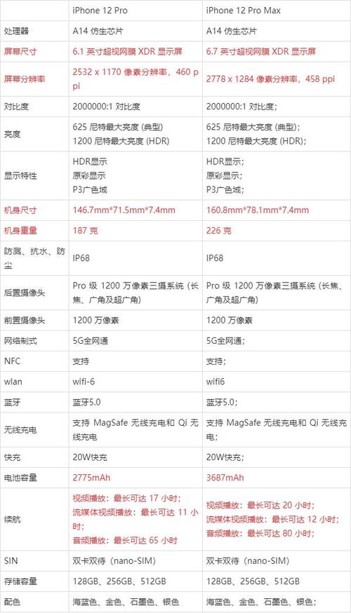 手机屏幕分辨率多少合适