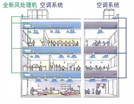 空调多联机是什么意思