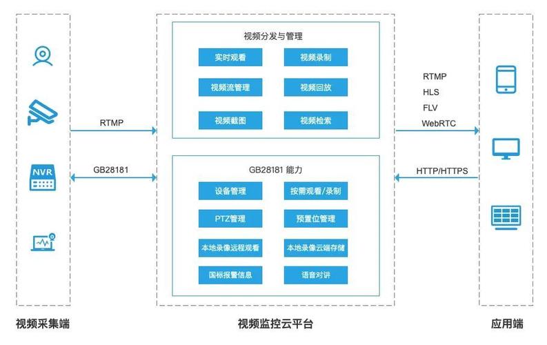 监控云存储截图