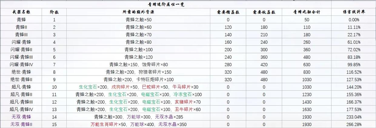 4399爆枪英雄的兑换码是啥