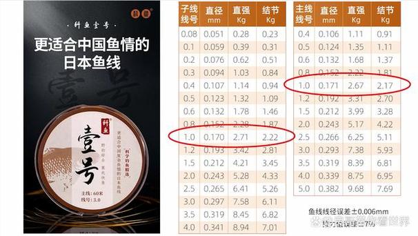 鱼竿测评推荐截图