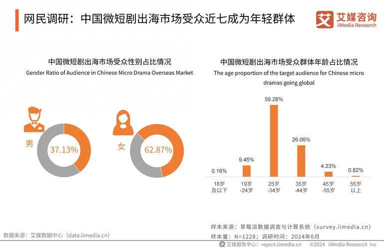 afd的帮助人数