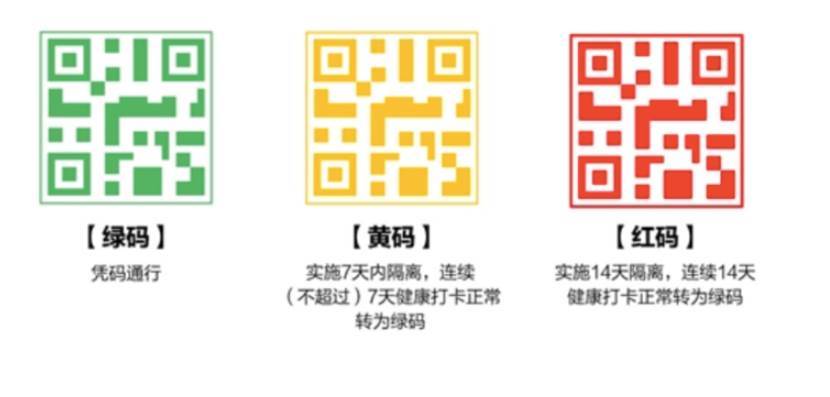 微信收款码黄码和绿码的区别