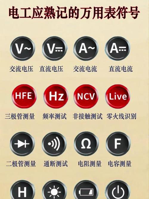 万用表上面的符号图解