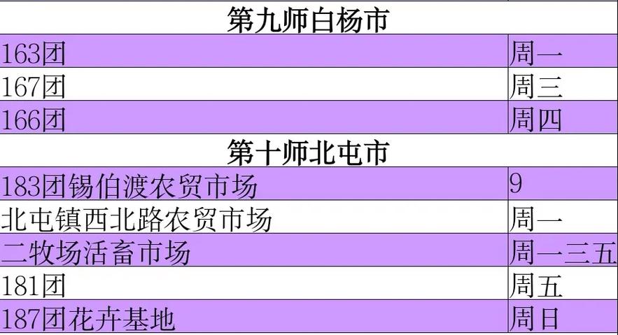 乌鲁木齐周边赶集的时间地点