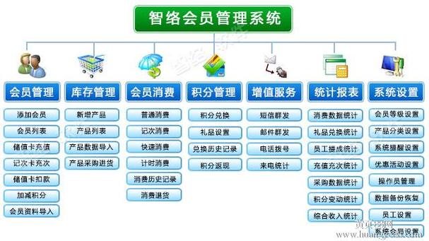 会员系统管理缩略图