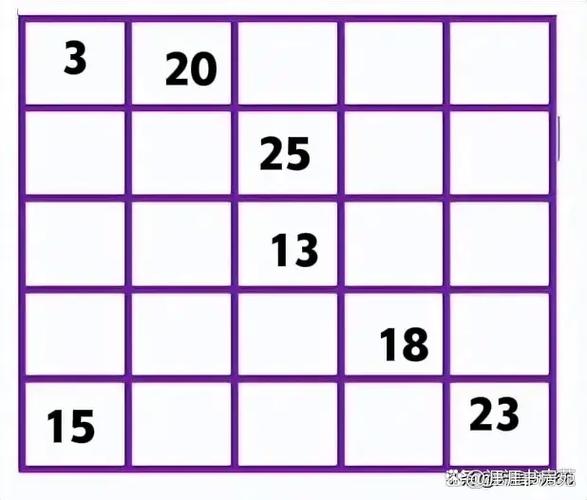 三个五怎么变成25