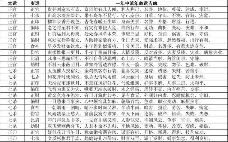 免费查十年大运流年