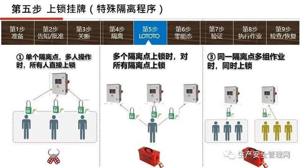 能量隔离的九个步骤是什么