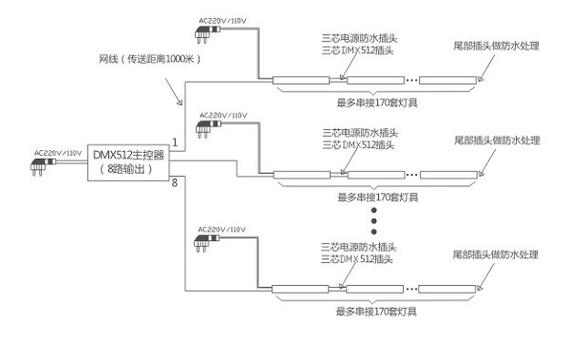 洗墙灯安装方法与接线视频