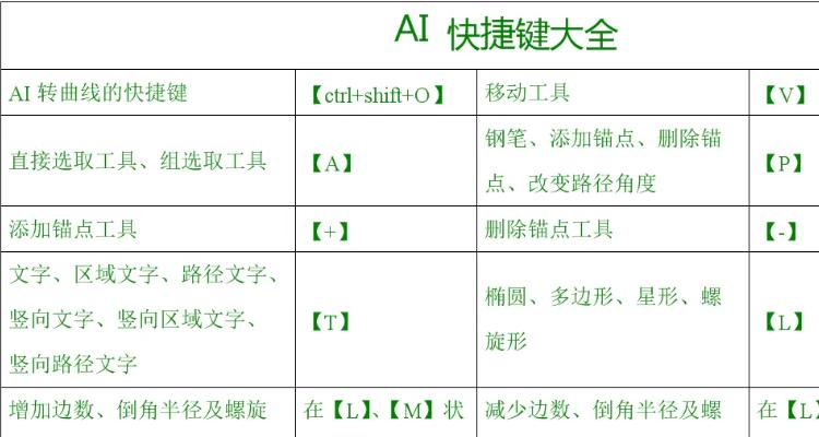 缩小是哪个快捷键