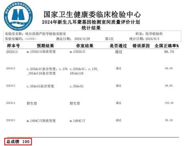 上海最好三个基因检测
