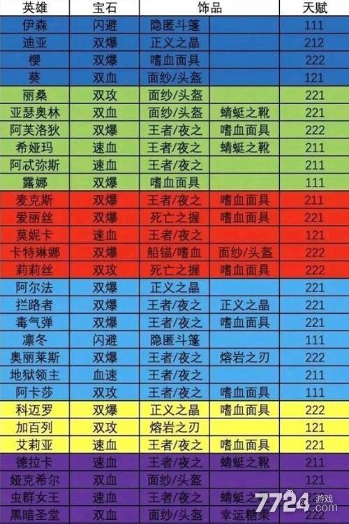 末日打野加点