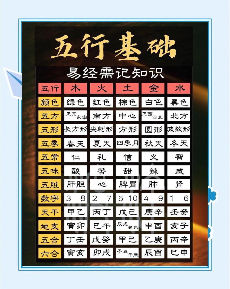 十二地支对应的五行