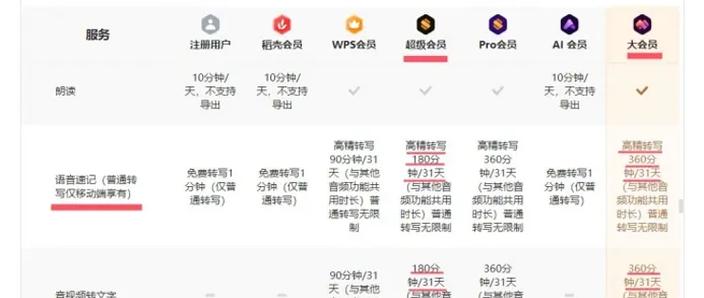 超级用户列表