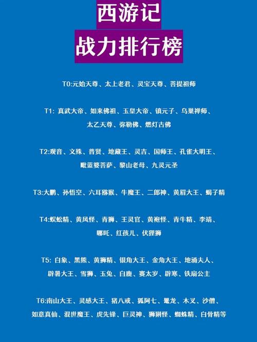 西游记中妖怪实力排行