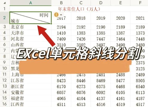 一个单元格斜线怎么打两排字缩略图
