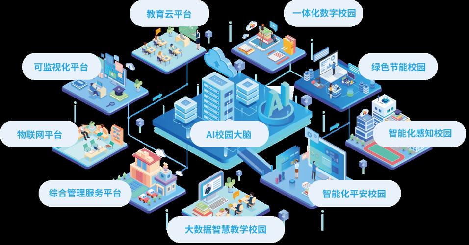 数字云校园