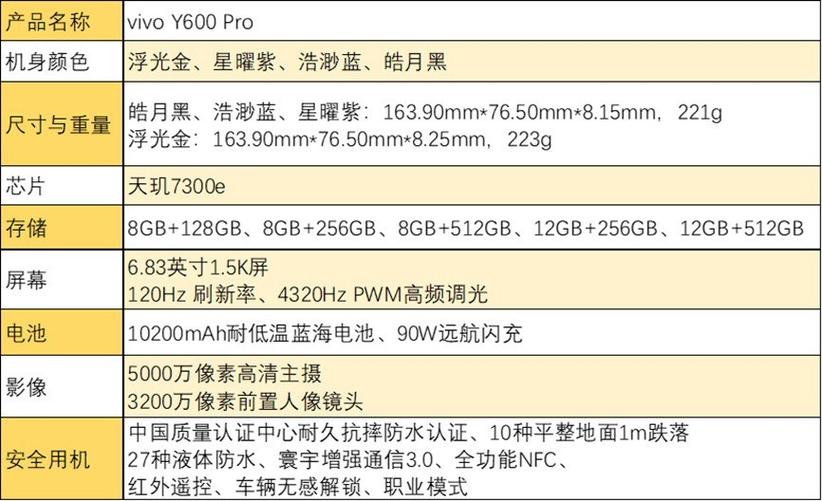 vivo y600参数图标
