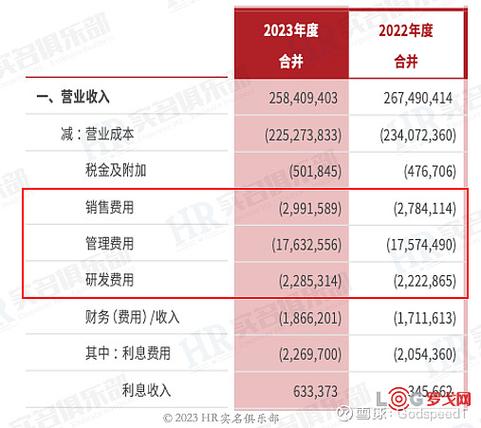 京东待遇好还是顺丰待遇好