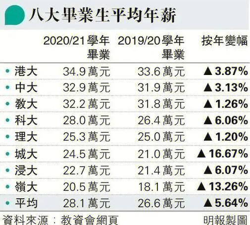 香港年薪100万算高吗