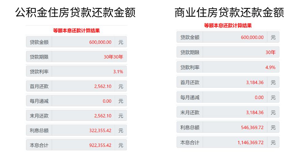 辞职了公积金断了房贷怎么办