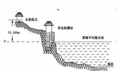 绝对标高217高还是216高截图