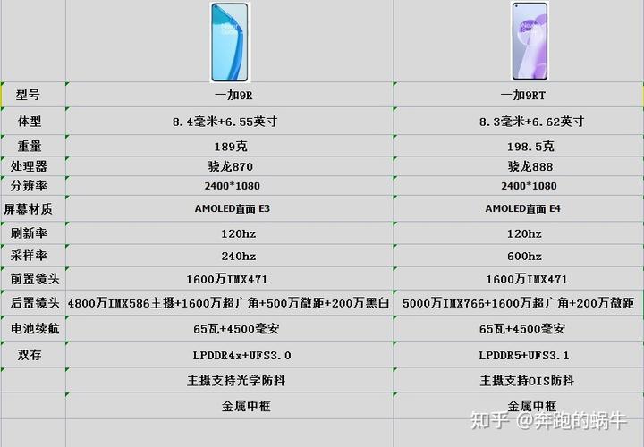 一加9r参数