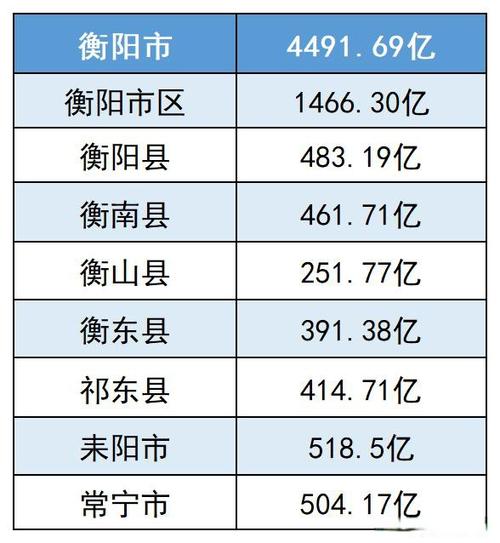 衡阳发布头条号