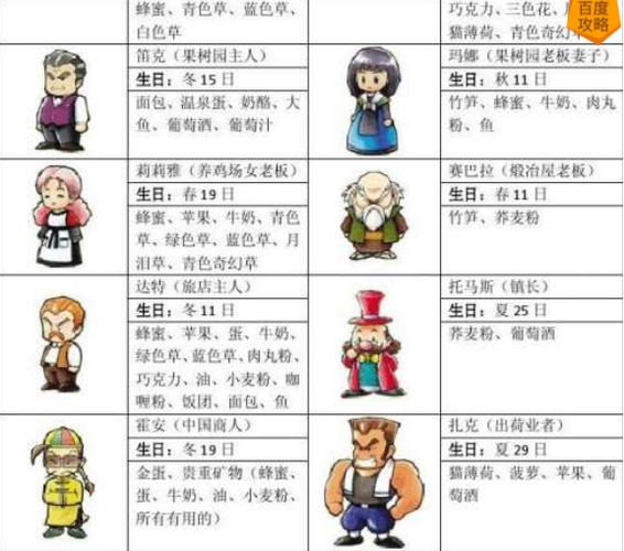 牧场物语村长喜欢什么