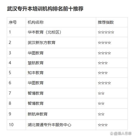 武汉培训机构排名前十