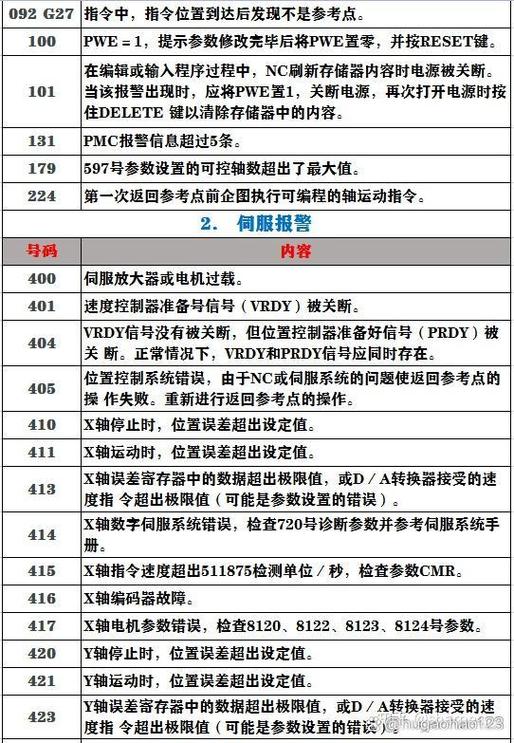 fanuc指令一览表缩略图