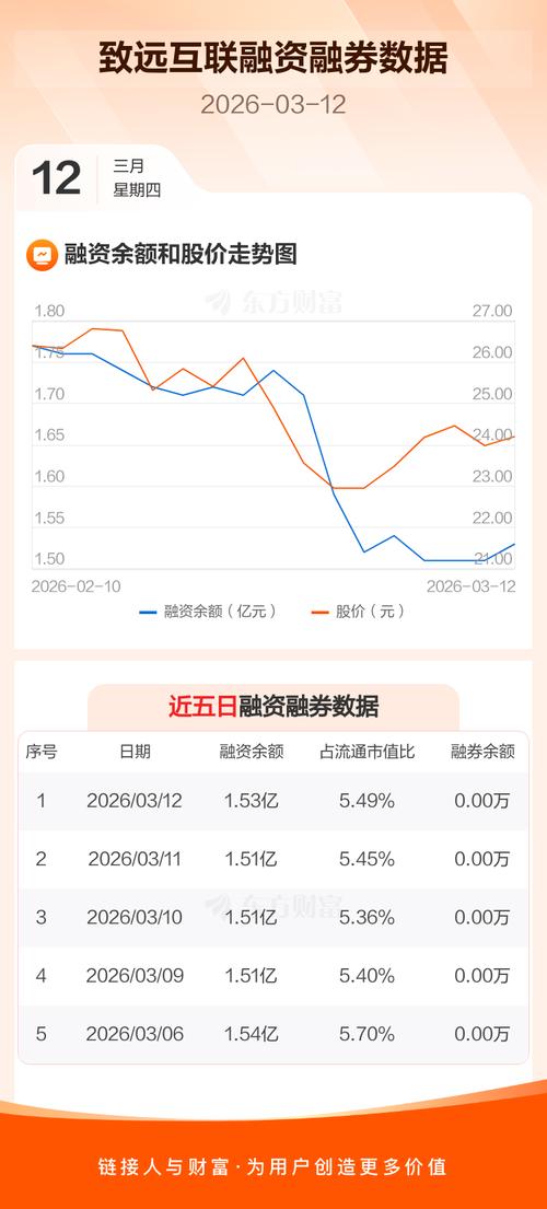 致远互联股吧