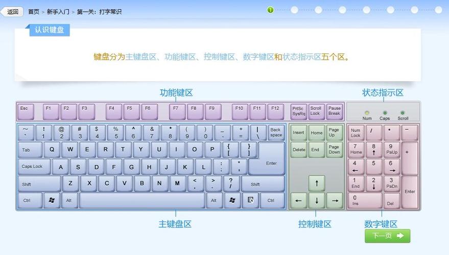金山打字通五笔打字教程截图