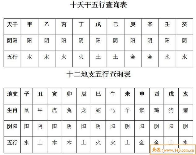 免费查自己五行