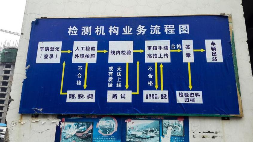 车辆年检解锁怎么处理