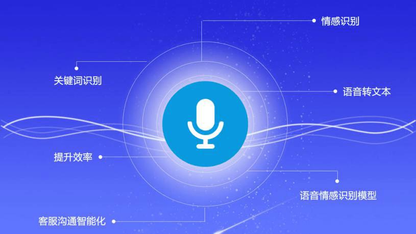 智能手机短信语音播报游戏截图