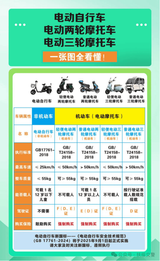 电动车属于机动车吗