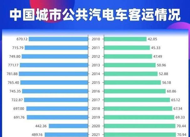 公交亏本为什么还运营