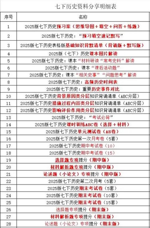 搜索全部历史