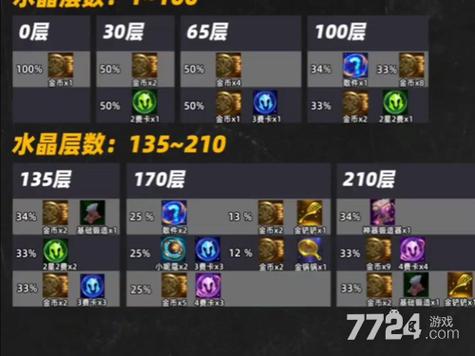 金铲铲水晶玫瑰之微都有几费卡