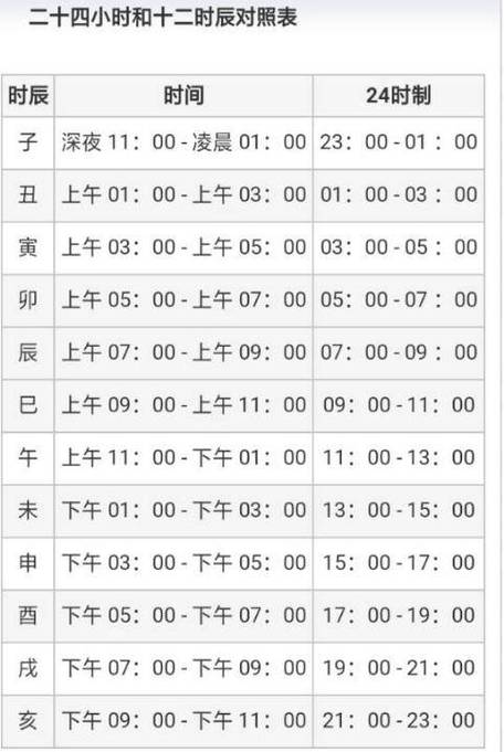 1个时辰等于多久