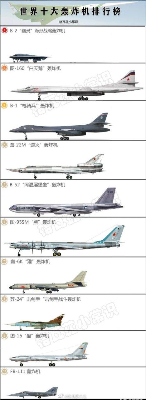 世界最强轰炸机排名