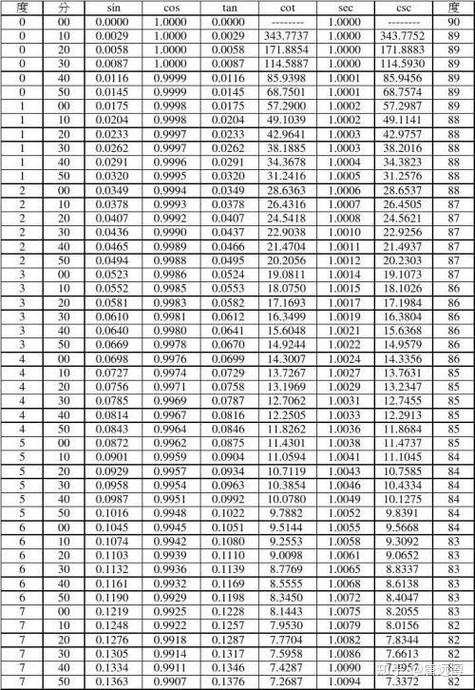 2的60次方怎么快速算出