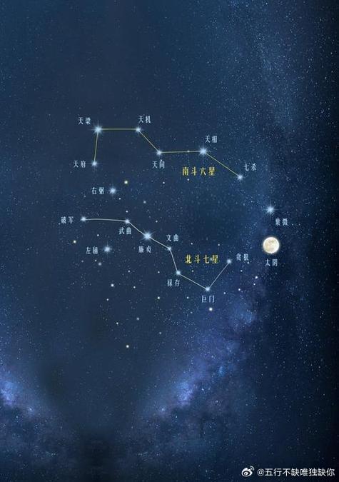 紫微星与北斗七星位置图截图