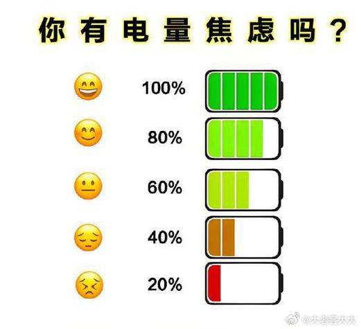 oppo跟vivo哪个的电耐用