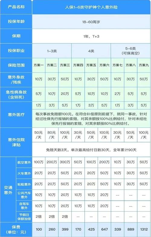 短期保险意外险怎么买缩略图